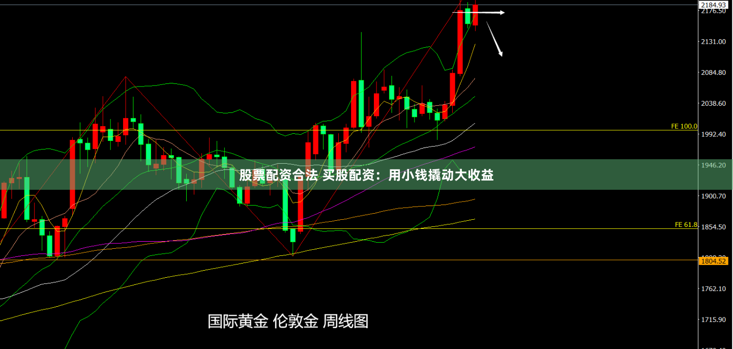 股票配资合法 买股配资：用小钱撬动大收益