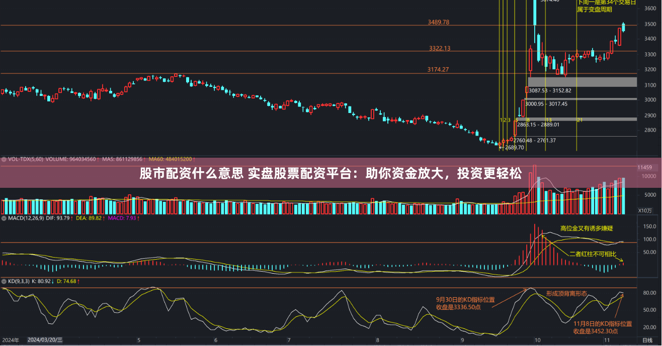 股市配资什么意思 实盘股票配资平台：助你资金放大，投资更轻松