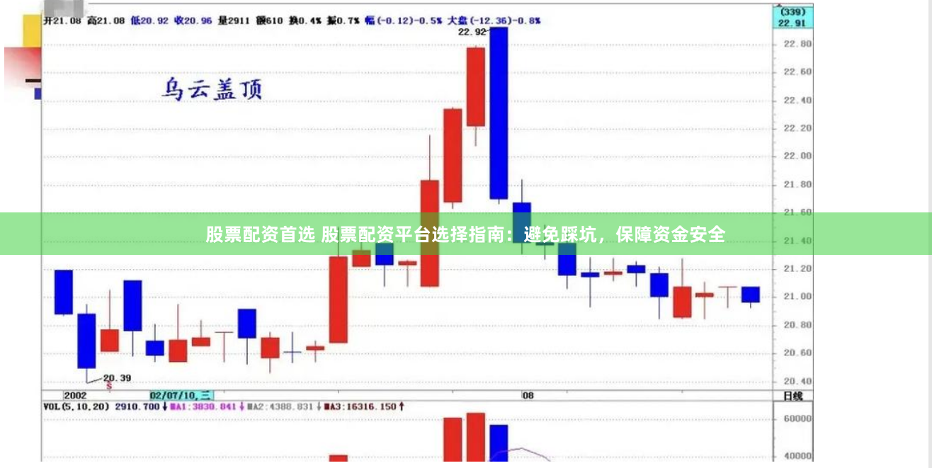 股票配资首选 股票配资平台选择指南：避免踩坑，保障资金安全