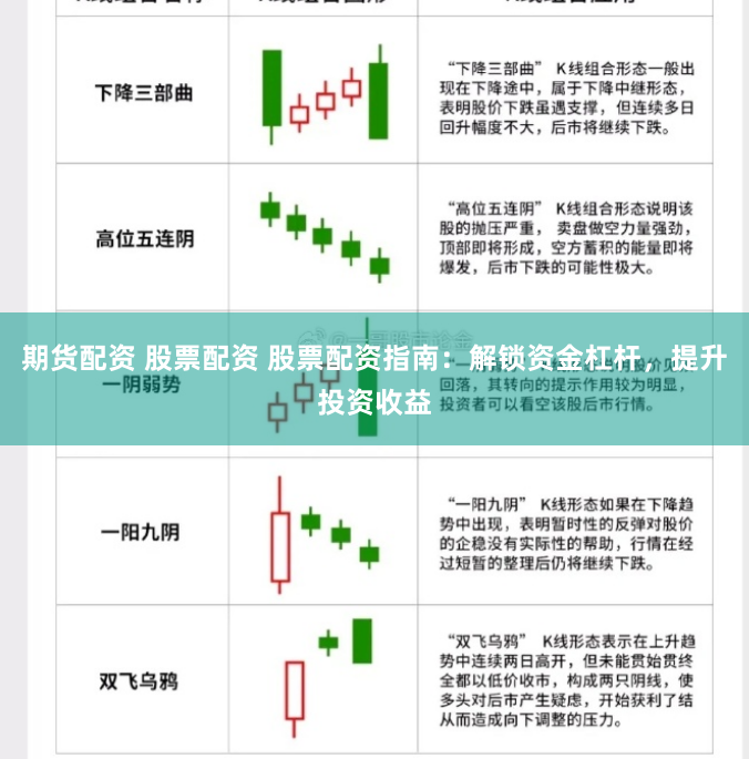 期货配资 股票配资 股票配资指南：解锁资金杠杆，提升投资收益