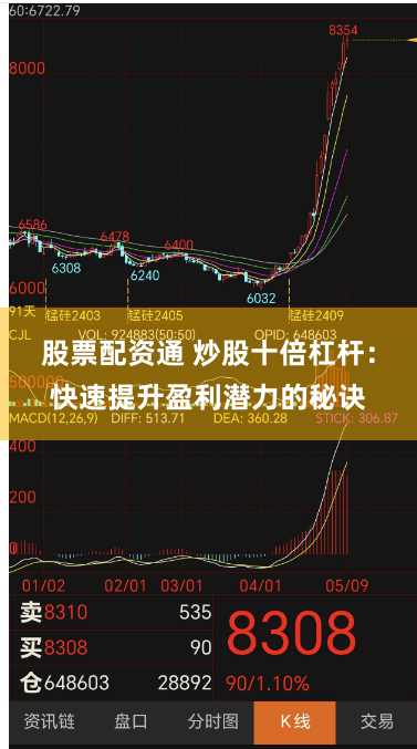 股票配资通 炒股十倍杠杆：快速提升盈利潜力的秘诀
