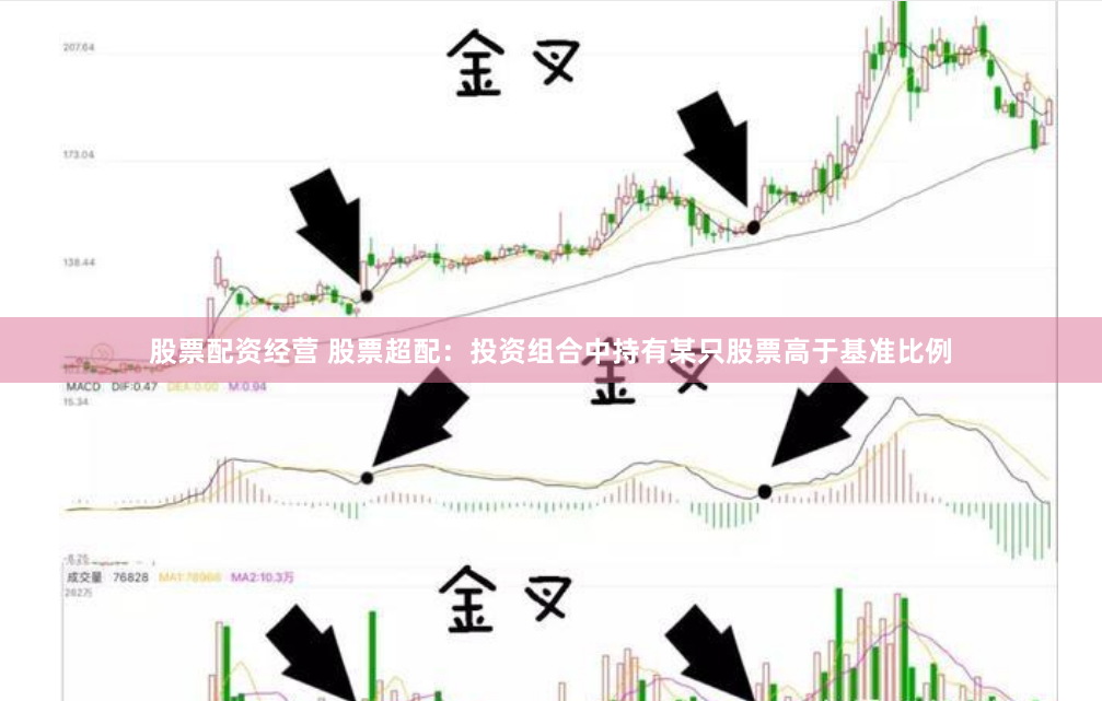 股票配资经营 股票超配：投资组合中持有某只股票高于基准比例