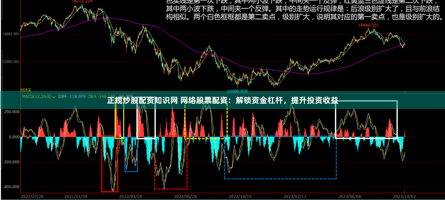正规炒股配资知识网 网络股票配资：解锁资金杠杆，提升投资收益