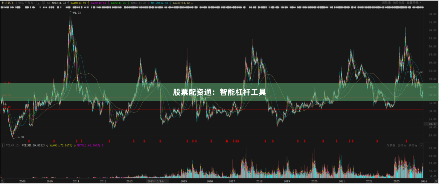 股票配资通:智能杠杆工具