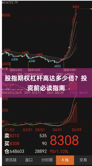 股指期权杠杆高达多少倍？投资前必读指南