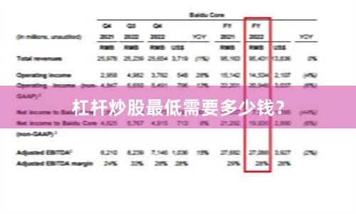 杠杆炒股最低需要多少钱？