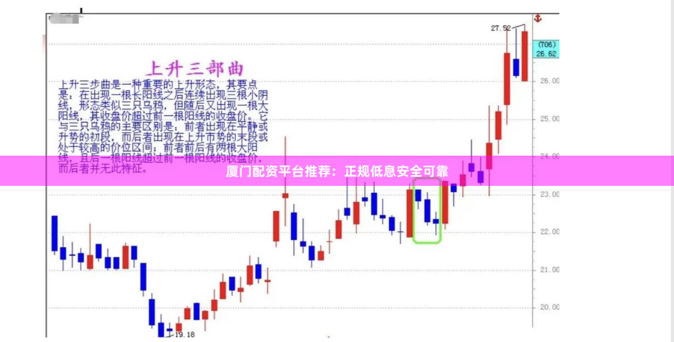 厦门配资平台推荐：正规低息安全可靠
