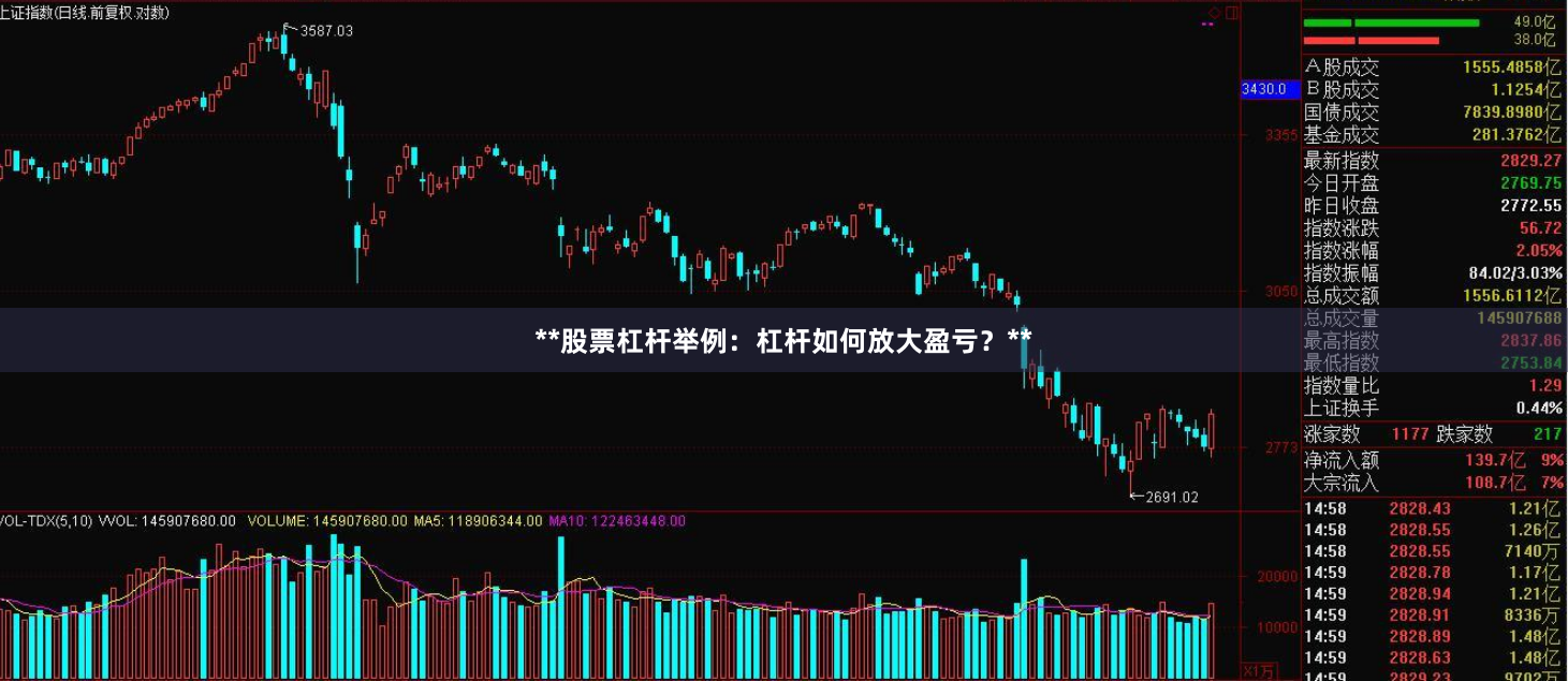 **股票杠杆举例：杠杆如何放大盈亏？**