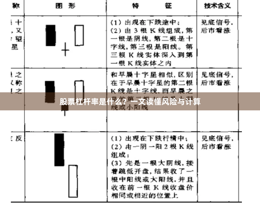 股票杠杆率是什么？一文读懂风险与计算