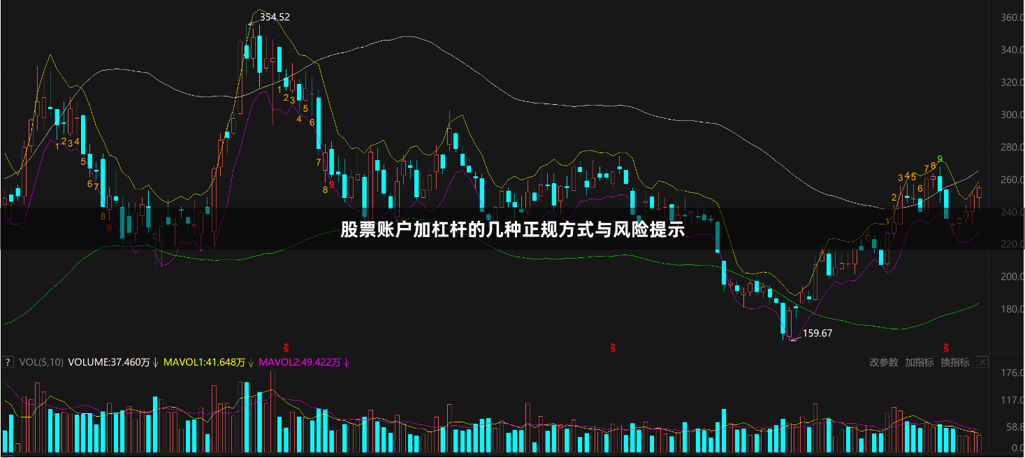 股票账户加杠杆的几种正规方式与风险提示